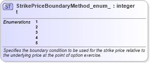 XSD Diagram of StrikePriceBoundaryMethod_enum_t in schema fixml-fields-base-5-0-sp2_xsd (Financial Information eXchange (FIX))