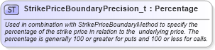 XSD Diagram of StrikePriceBoundaryPrecision_t in schema fixml-fields-base-5-0-sp2_xsd (Financial Information eXchange (FIX))