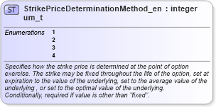 XSD Diagram of StrikePriceDeterminationMethod_enum_t in schema fixml-fields-base-5-0-sp2_xsd (Financial Information eXchange (FIX))