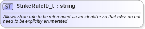 XSD Diagram of StrikeRuleID_t in schema fixml-fields-base-5-0-sp2_xsd (Financial Information eXchange (FIX))