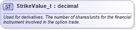 XSD Diagram of StrikeValue_t in schema fixml-fields-base-5-0-sp2_xsd (Financial Information eXchange (FIX))
