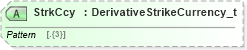 XSD Diagram of StrkCcy in schema fixml-components-base-5-0-sp2_xsd (Financial Information eXchange (FIX))