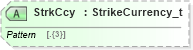 XSD Diagram of StrkCcy in schema fixml-components-base-5-0-sp2_xsd (Financial Information eXchange (FIX))