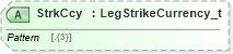 XSD Diagram of StrkCcy in schema fixml-components-base-5-0-sp2_xsd (Financial Information eXchange (FIX))