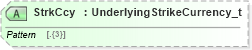 XSD Diagram of StrkCcy in schema fixml-components-base-5-0-sp2_xsd (Financial Information eXchange (FIX))