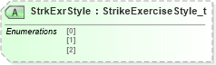 XSD Diagram of StrkExrStyle in schema fixml-components-base-5-0-sp2_xsd (Financial Information eXchange (FIX))