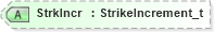 XSD Diagram of StrkIncr in schema fixml-components-base-5-0-sp2_xsd (Financial Information eXchange (FIX))
