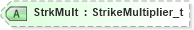 XSD Diagram of StrkMult in schema fixml-components-base-5-0-sp2_xsd (Financial Information eXchange (FIX))