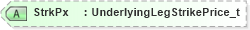 XSD Diagram of StrkPx in schema fixml-tradecapture-base-5-0-sp2_xsd (Financial Information eXchange (FIX))