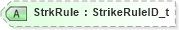 XSD Diagram of StrkRule in schema fixml-components-base-5-0-sp2_xsd (Financial Information eXchange (FIX))