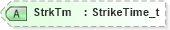 XSD Diagram of StrkTm in schema fixml-listorders-base-5-0-sp2_xsd (Financial Information eXchange (FIX))