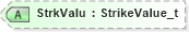 XSD Diagram of StrkValu in schema fixml-components-base-5-0-sp2_xsd (Financial Information eXchange (FIX))
