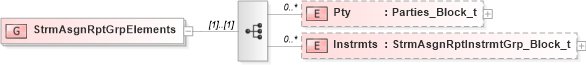XSD Diagram of StrmAsgnRptGrpElements in schema fixml-marketdata-base-5-0-sp2_xsd (Financial Information eXchange (FIX))