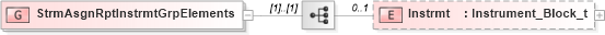 XSD Diagram of StrmAsgnRptInstrmtGrpElements in schema fixml-marketdata-base-5-0-sp2_xsd (Financial Information eXchange (FIX))