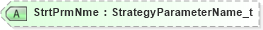 XSD Diagram of StrtPrmNme in schema fixml-components-base-5-0-sp2_xsd (Financial Information eXchange (FIX))
