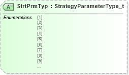 XSD Diagram of StrtPrmTyp in schema fixml-components-base-5-0-sp2_xsd (Financial Information eXchange (FIX))