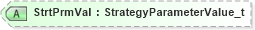 XSD Diagram of StrtPrmVal in schema fixml-components-base-5-0-sp2_xsd (Financial Information eXchange (FIX))