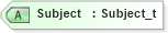 XSD Diagram of Subject in schema fixml-newsevents-base-5-0-sp2_xsd (Financial Information eXchange (FIX))