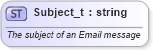 XSD Diagram of Subject_t in schema fixml-fields-base-5-0-sp2_xsd (Financial Information eXchange (FIX))