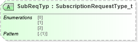XSD Diagram of SubReqTyp in schema fixml-partiesreference-base-5-0-sp2_xsd (Financial Information eXchange (FIX))