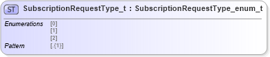 XSD Diagram of SubscriptionRequestType_t in schema fixml-fields-impl-5-0-sp2_xsd (Financial Information eXchange (FIX))