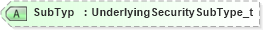 XSD Diagram of SubTyp in schema fixml-components-base-5-0-sp2_xsd (Financial Information eXchange (FIX))