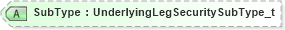 XSD Diagram of SubType in schema fixml-tradecapture-base-5-0-sp2_xsd (Financial Information eXchange (FIX))