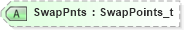 XSD Diagram of SwapPnts in schema fixml-multilegorders-base-5-0-sp2_xsd (Financial Information eXchange (FIX))
