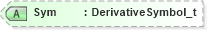 XSD Diagram of Sym in schema fixml-components-base-5-0-sp2_xsd (Financial Information eXchange (FIX))