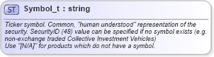XSD Diagram of Symbol_t in schema fixml-fields-base-5-0-sp2_xsd (Financial Information eXchange (FIX))