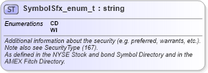 XSD Diagram of SymbolSfx_enum_t in schema fixml-fields-base-5-0-sp2_xsd (Financial Information eXchange (FIX))