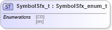 XSD Diagram of SymbolSfx_t in schema fixml-fields-impl-5-0-sp2_xsd (Financial Information eXchange (FIX))