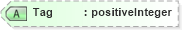 XSD Diagram of Tag in schema fixml-metadata-5-0-sp2_xsd (Financial Information eXchange (FIX))