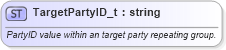 XSD Diagram of TargetPartyID_t in schema fixml-fields-base-5-0-sp2_xsd (Financial Information eXchange (FIX))
