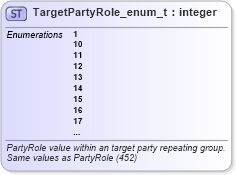 XSD Diagram of TargetPartyRole_enum_t in schema fixml-fields-base-5-0-sp2_xsd (Financial Information eXchange (FIX))