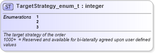 XSD Diagram of TargetStrategy_enum_t in schema fixml-fields-base-5-0-sp2_xsd (Financial Information eXchange (FIX))