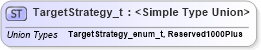 XSD Diagram of TargetStrategy_t in schema fixml-fields-impl-5-0-sp2_xsd (Financial Information eXchange (FIX))