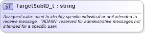 XSD Diagram of TargetSubID_t in schema fixml-fields-base-5-0-sp2_xsd (Financial Information eXchange (FIX))
