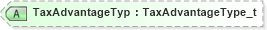 XSD Diagram of TaxAdvantageTyp in schema fixml-registration-base-5-0-sp2_xsd (Financial Information eXchange (FIX))