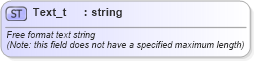 XSD Diagram of Text_t in schema fixml-fields-base-5-0-sp2_xsd (Financial Information eXchange (FIX))