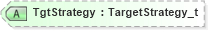 XSD Diagram of TgtStrategy in schema fixml-crossorders-base-5-0-sp2_xsd (Financial Information eXchange (FIX))