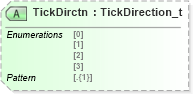 XSD Diagram of TickDirctn in schema fixml-marketdata-base-5-0-sp2_xsd (Financial Information eXchange (FIX))