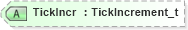 XSD Diagram of TickIncr in schema fixml-components-base-5-0-sp2_xsd (Financial Information eXchange (FIX))