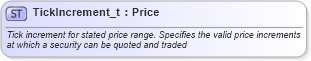 XSD Diagram of TickIncrement_t in schema fixml-fields-base-5-0-sp2_xsd (Financial Information eXchange (FIX))