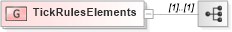 XSD Diagram of TickRulesElements in schema fixml-components-base-5-0-sp2_xsd (Financial Information eXchange (FIX))