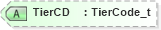 XSD Diagram of TierCD in schema fixml-tradecapture-base-5-0-sp2_xsd (Financial Information eXchange (FIX))