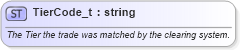 XSD Diagram of TierCode_t in schema fixml-fields-base-5-0-sp2_xsd (Financial Information eXchange (FIX))