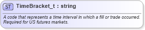 XSD Diagram of TimeBracket_t in schema fixml-fields-base-5-0-sp2_xsd (Financial Information eXchange (FIX))