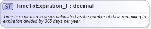 XSD Diagram of TimeToExpiration_t in schema fixml-fields-base-5-0-sp2_xsd (Financial Information eXchange (FIX))