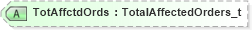XSD Diagram of TotAffctdOrds in schema fixml-ordermasshandling-base-5-0-sp2_xsd (Financial Information eXchange (FIX))